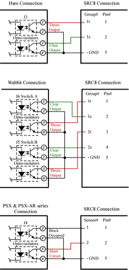 src8 loconet interface for hare and psx