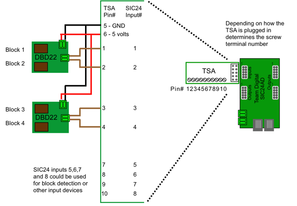 tsa input connection diagram