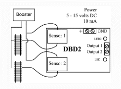 dbd2 diagram
