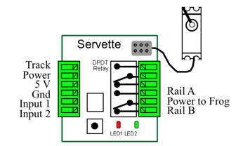 servette diagram