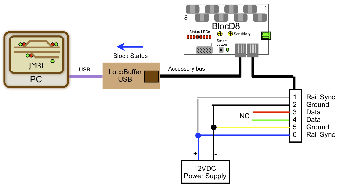 locobuffer standalone