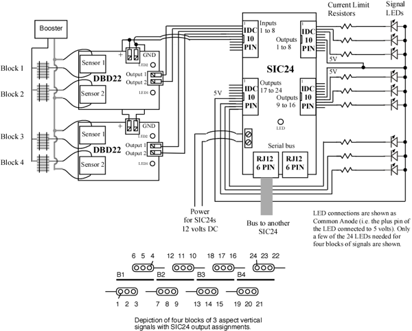 sic24 block signal diagram