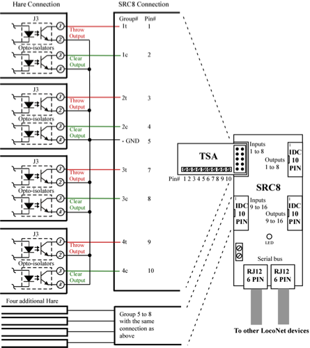 connecting hare to a src8