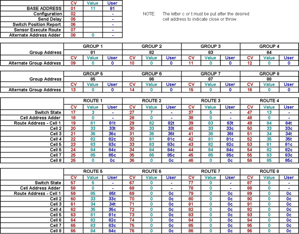 src8 cv values