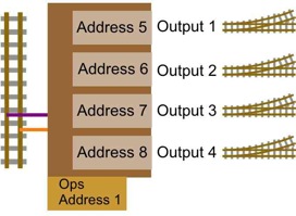 decoder addressing2