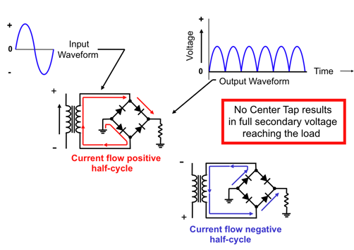 bridge rectifier diag