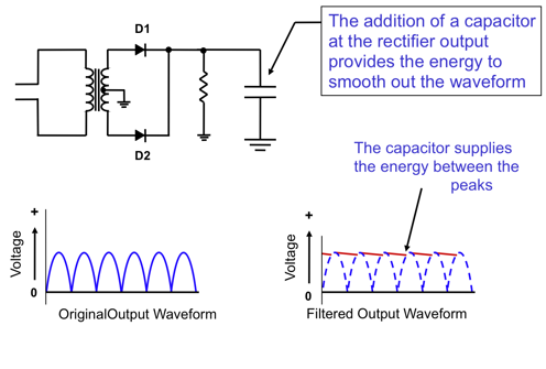 filtering diag