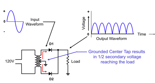 full wave rectifier diag