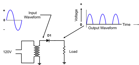 half wave rectified diag