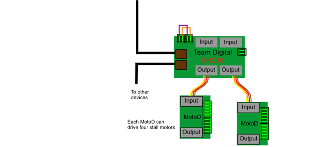 src16 with motod