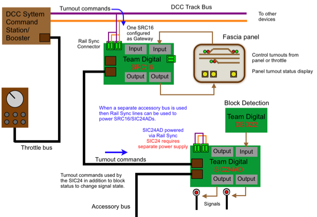 turnout_signal_control