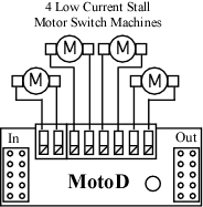 motod diagram