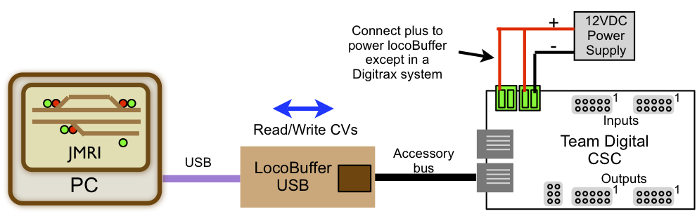 csc_with_jmri