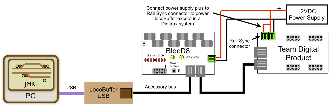 locobuffer standalone