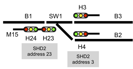 shd2_addressing