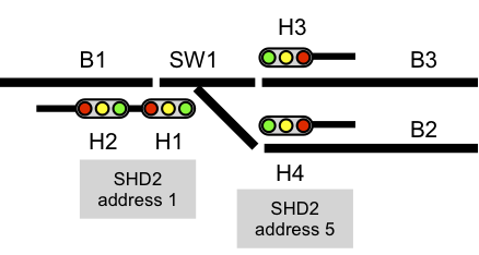 shd2_addressing2